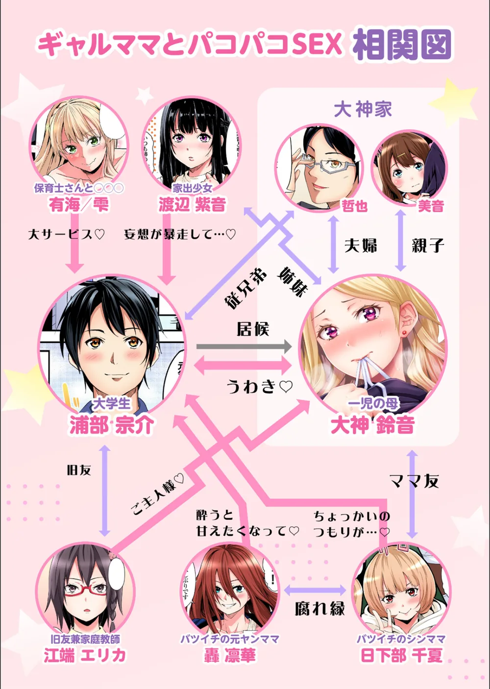 ギャルママとパコパコSEX〜人妻の超絶テクにマジイキ絶頂！【FANZA限定特典付き電子単行本】 サンプル3